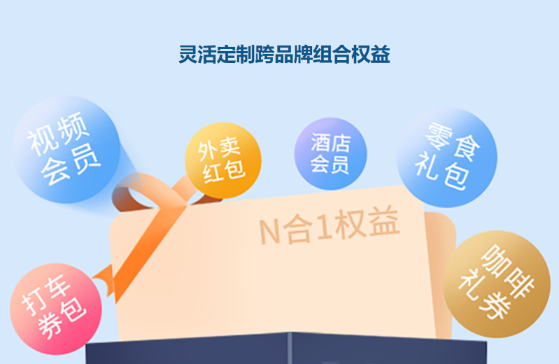 虚拟权益卡券批发平台的操作界面